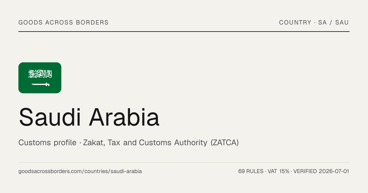 🇸🇦 Saudi Arabia — Customs Profile — Goods Across Borders